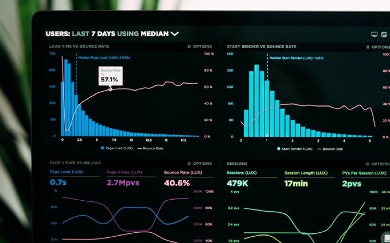 Financial report graphs